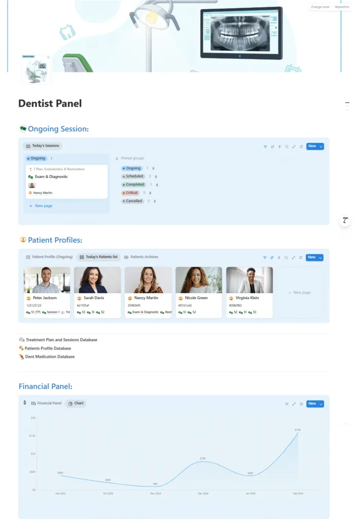 Dentist Panel dashboard view of the Notion dental clinic template, showing ongoing sessions, patient profiles, and financial trend charts.