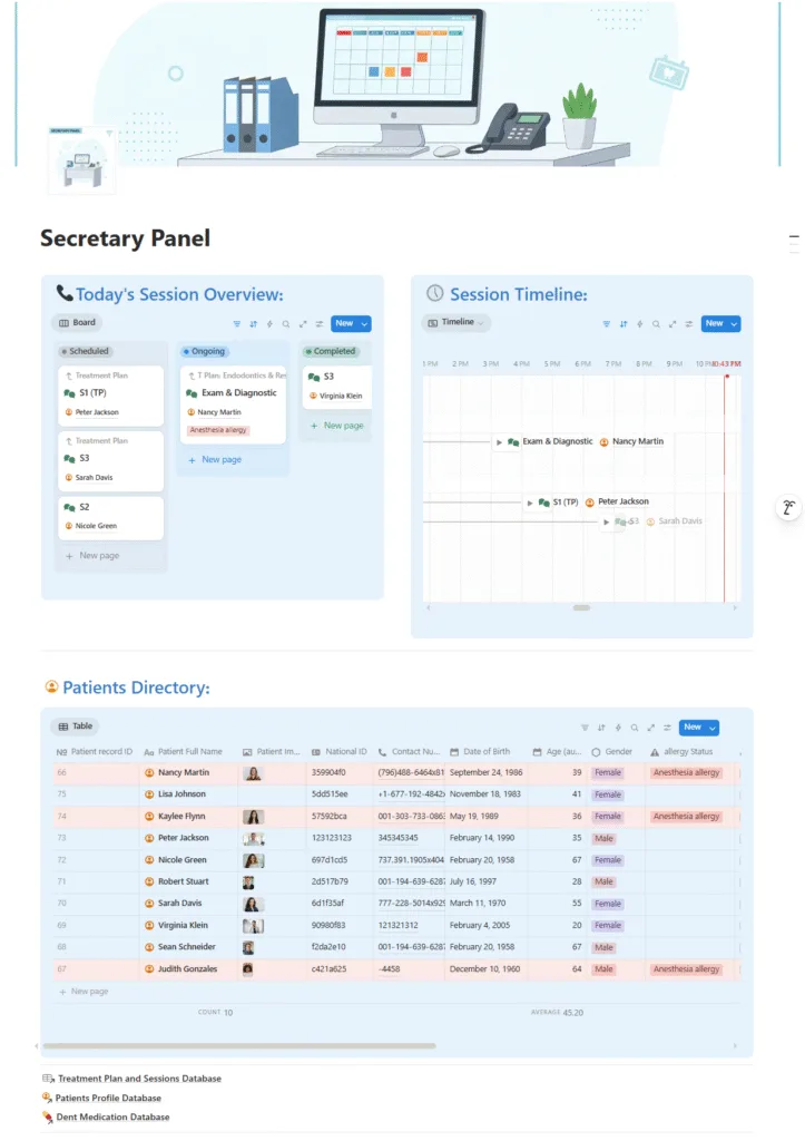 Secretary Panel dashboard view of the Notion clinic management system, focused on daily session scheduling, timelines, and the complete patient directory.